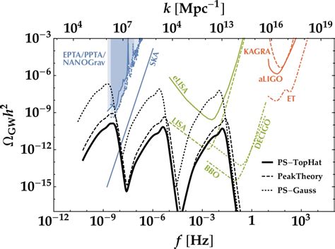 Primordial black hole tower: Dark matter, earth-mass, and LIGO black holes [CEA] | arXiver