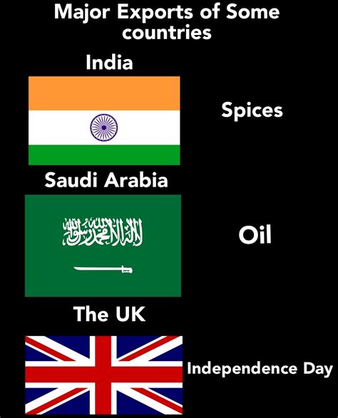 United Kingdom is the leading exporter of Independence Day around the ...