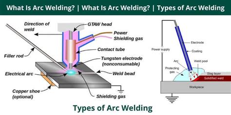 Types Of Arc Welding