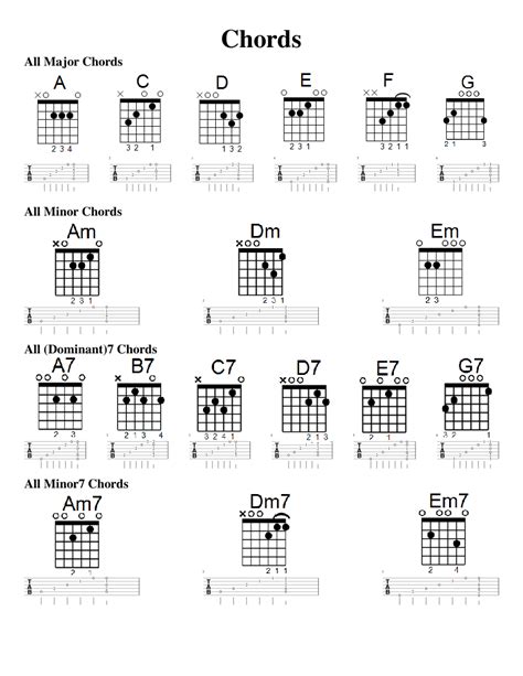 Chords Sheet music for Guitar | Download free in PDF or MIDI ...