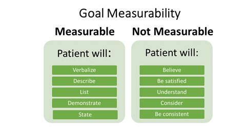 4.5 Outcome Identification – Nursing Fundamentals 2e