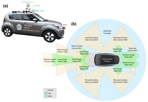 Energies | Free Full-Text | Trends and Emerging Technologies for the ...