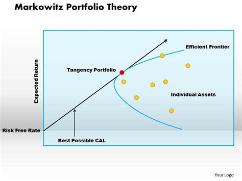 Markowitz Portfolio Theory Powerpoint Presentation Slide Template | PowerPoint Presentation ...