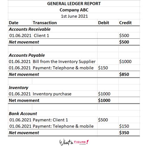 General Ledger Accounting