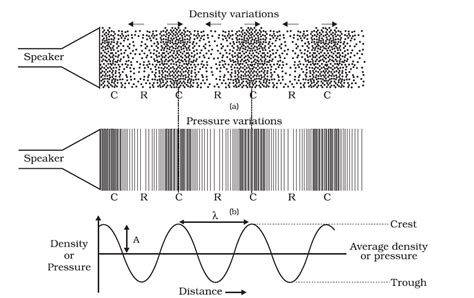 Sound Waves Diagram Diagram Of Sound Waves