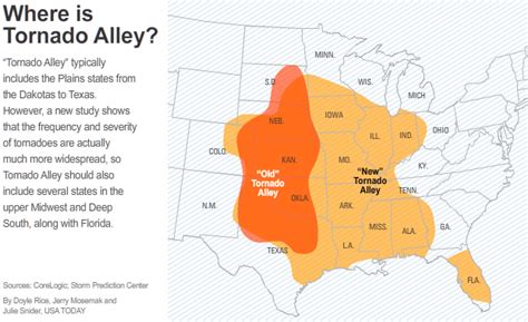 Did Tornado Alley Grow? - red cross chat