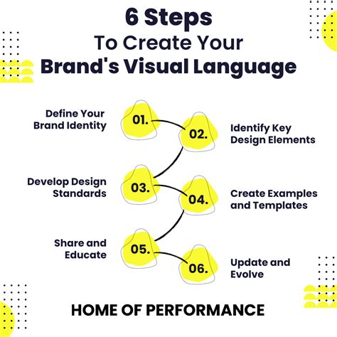 Visual Brand Language | 6 Essential Elements Explained