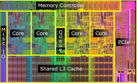 cpu - How distinguish between multicore and multiprocessor systems? - Super User