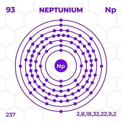 Atomic Structure Of Neptunium With Atomic Number Atomic Mass And Energy Levels Stock ...