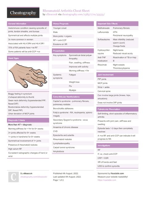 Rheumatoid Arthritis Cheat Sheet by ellieacook - Download free from ...