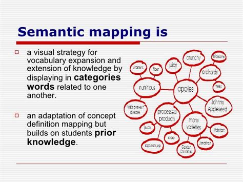 Implementation of Semantic Mapping