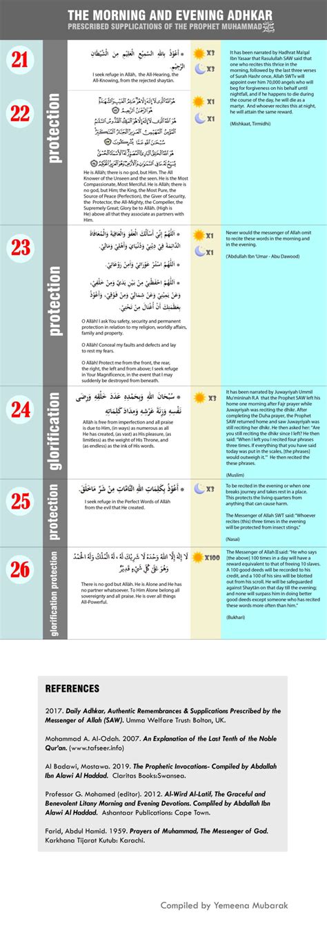 List of Morning and Evening Adhkar in English (PDF Included)