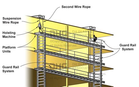 Multi Level Suspended Scaffold Image | DH Glabe & Associates