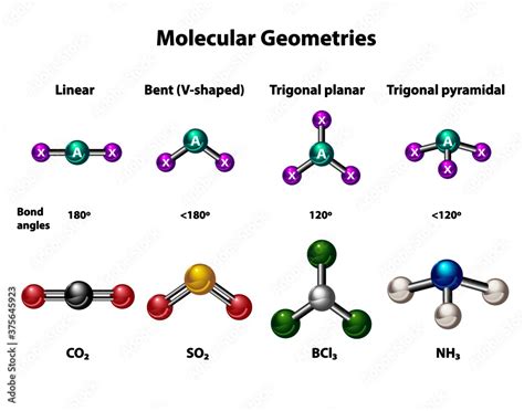 Molecular geometries in linear, bent, trigonal planar and pyramidal structures. Models and ...