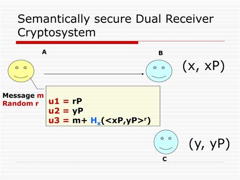 PPT - The Dual Receiver Cryptosystem and its Applications PowerPoint Presentation - ID:3216988