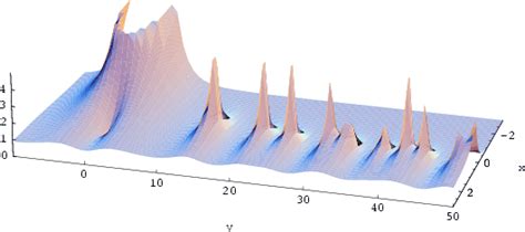 Riemann Zeta Function