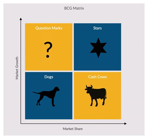 The Top 7 Strategy Frameworks for Businesses with Editable Templates