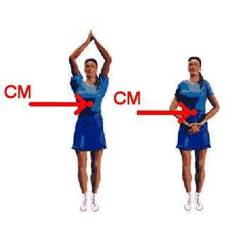 Find The X Coordinate Xcm Of The Center Of Mass Of The System - crumbmoms