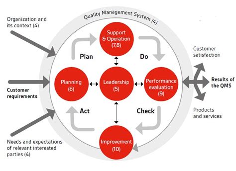 Leadership & PDCA Management Approach Sebagai Kunci untuk Mengelola Sistem-sistem Manajemen ...