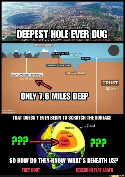 DEEPEST HOLE EVER DUG EVEREST BURJ KHALIFA DEEPEST ACTIVE MINE MARIANA TRENCH KOLA SUPERDEEP ...