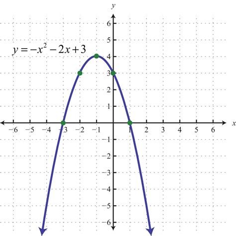 Graphing Parabolas — db-excel.com