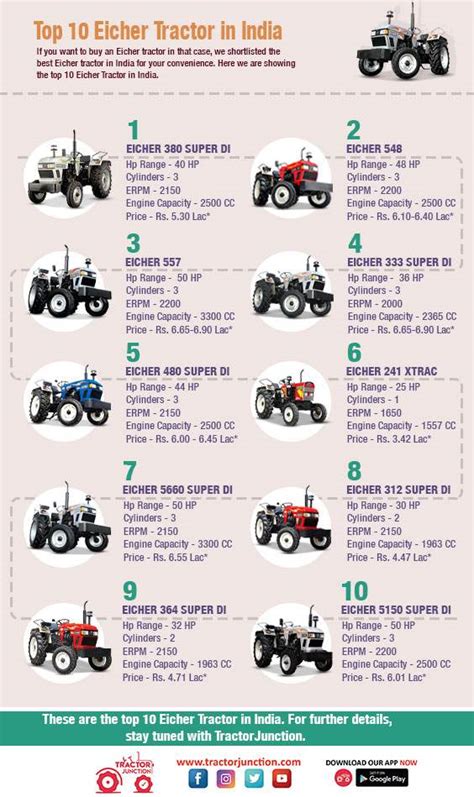 Top 10 Eicher Tractor in India - Infographic