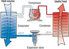 How does a heat pump work? - HPT - Heat Pumping Technologies