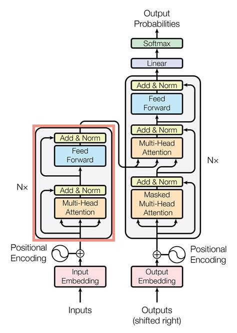 GitHub - h9-tect/Transformers_explained