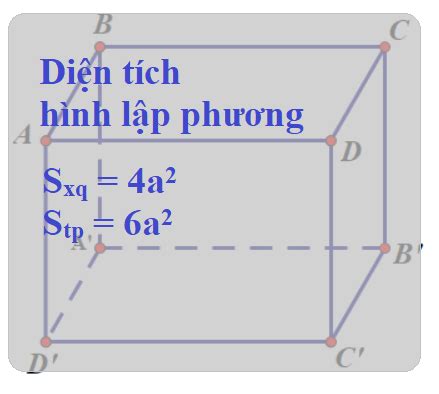 Công thức tính diện tích và thể tích hình lập phương - Diện tích | Blog Hồng