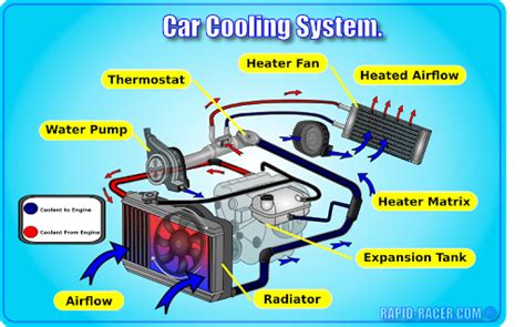 Cooling System