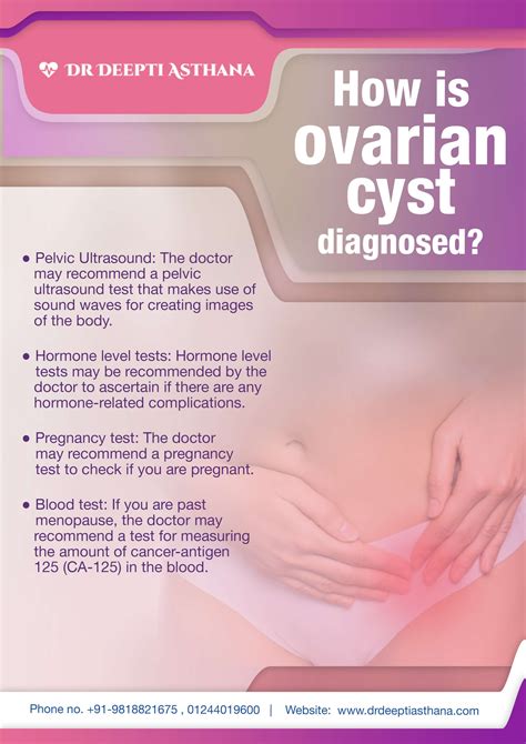 Ovarian Cyst Surgery, Dermoid Cysts Treatment Gurgaon