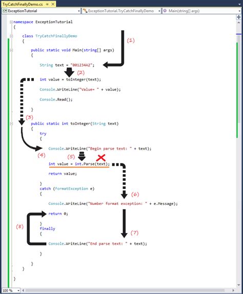 C# Exception Handling Tutorial with Examples | o7planning.org