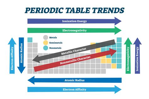 Melting Point Periodic Table Trend