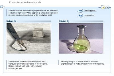 Chemistry - Lower Secondary - YDP - Student activity - Properties of sodium chloride