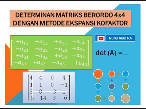 Aturan Cramer Matriks 4X4