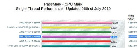 How to Choose an AMD CPU - Make Tech Easier