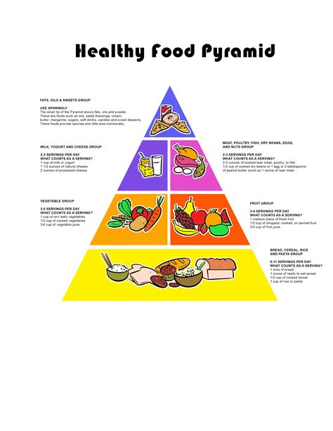 Food Guide Pyramids | Charts and Tips | Food pyramid kids, Food pyramid, Food calorie chart