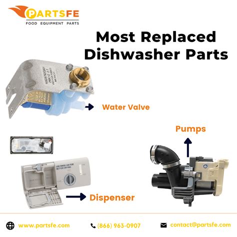 Most Replaced Dishwasher Part | PartsFe : r/Cookingequipment