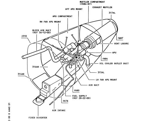 APU - AUXILIARY POWER UNIT an AIrcraft Backup power unit