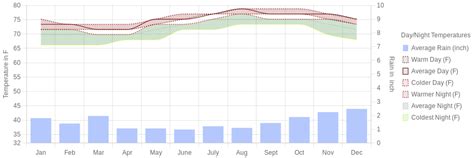 February Weather in Lihue, Hawaii – 2025 – Winter Sun Expert