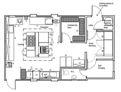 Commercial Kitchen Floor Plan Design – Flooring Ideas