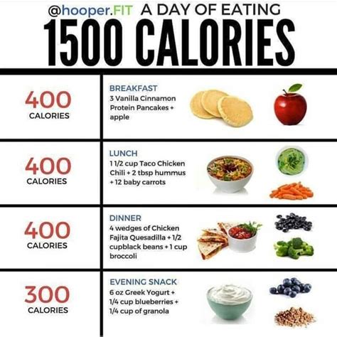 💥A DAY OF EATING 1500 CALORIES💥 . 📍This callories is relatively self ...