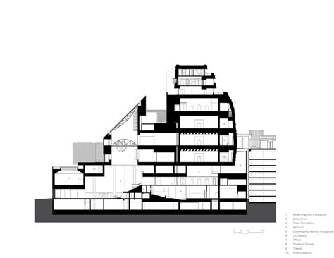 SFMOMA Expansion / Snøhetta | ArchDaily