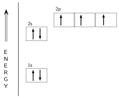 What is the hybridization of NH_3? | Socratic