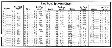 fence helpful tips