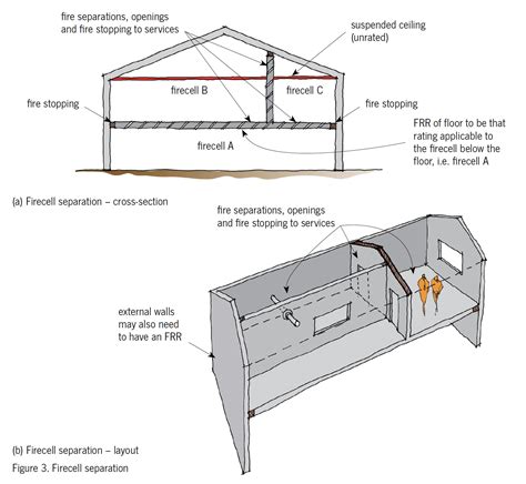 Passive Fire Protection – What is it, and why is it so important ...