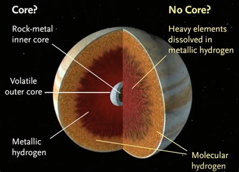 We’ve been to Jupiter before but haven’t looked into its mysterious ...