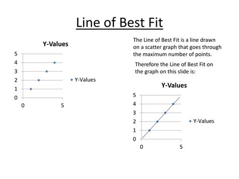 PPT - Correlation and Line of Best Fit Maths HL PowerPoint Presentation - ID:3436260