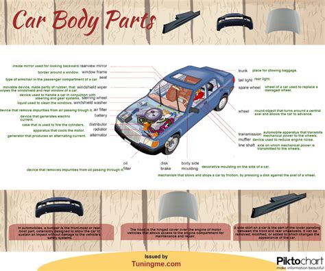 Car Body Parts | Visual.ly