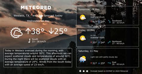 Weather Weslaco, TX 14 days - Meteored